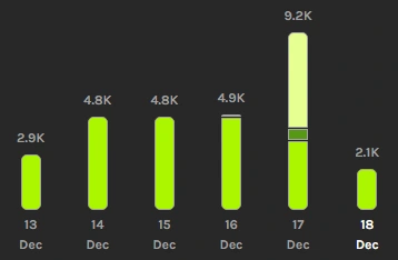 getgrass stats